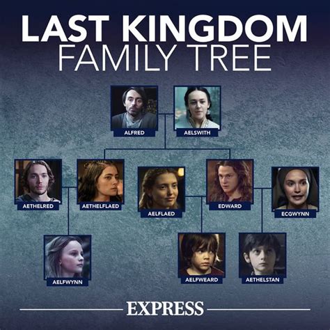 the last kingdom family tree netflix|Category:Families 